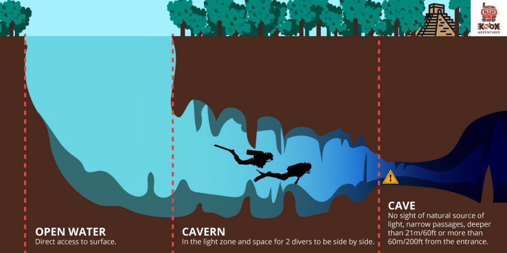 All You Need to Know before Scuba Diving in Cenotes - Ko'ox Adventures